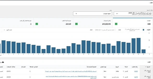 إدارة متجر إلكتروني على ووكومرس - من أعمال انطلاق