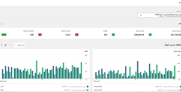 إدارة متجر إلكتروني على ووكومرس - من أعمال انطلاق
